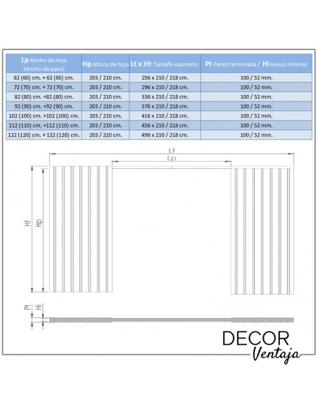 Casonetos para puertas dobles de medida standard para muro de PLADUR (cartón-yeso) Esquema y medidas