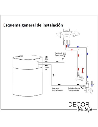 Equipo compacto de tratamiento de agua doméstico. Esquema instalación