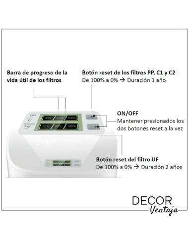 Equipo compacto de tratamiento de agua doméstico. Pantalla