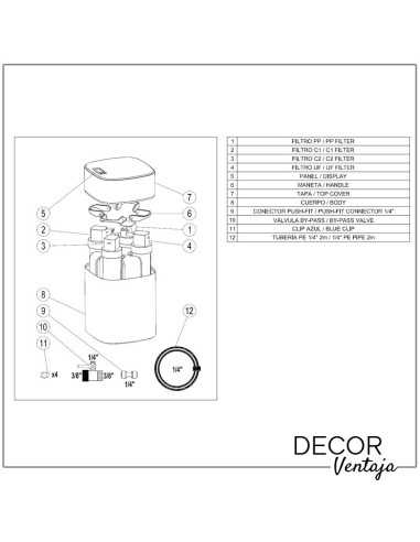 Equipo compacto de tratamiento de agua doméstico. Piezas