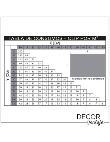 Cuñas de nivelación. Lote 500 piezas. Tabla de consumos